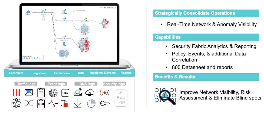 FortiAnalyzer Software - FortiAnalyzer driven security management