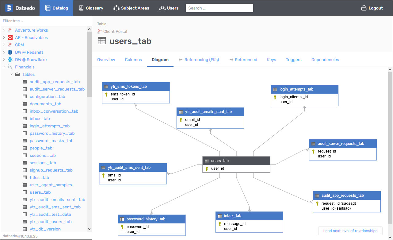 Dataedo Software - 2