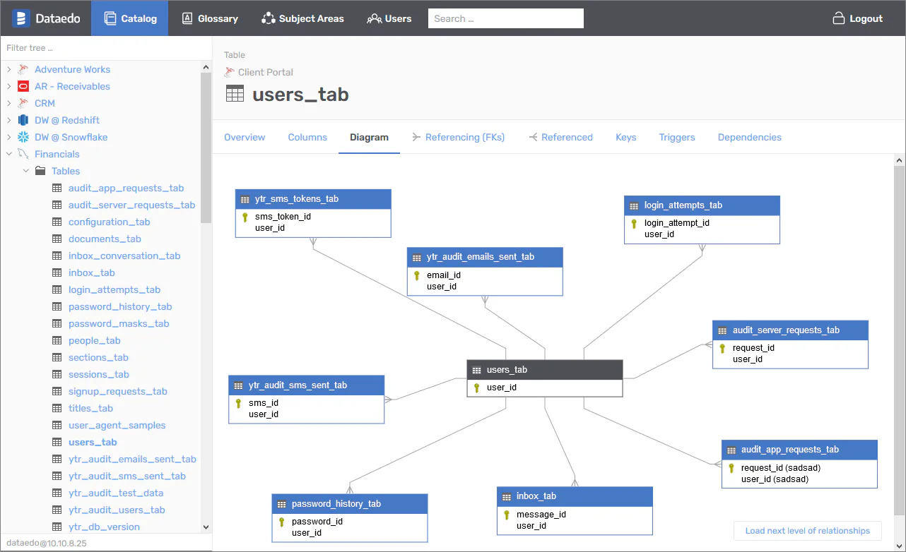 Dataedo Software - 2