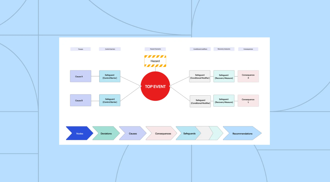 IMS SIS screenshot: IMS SIS bowtie visualization screenshot