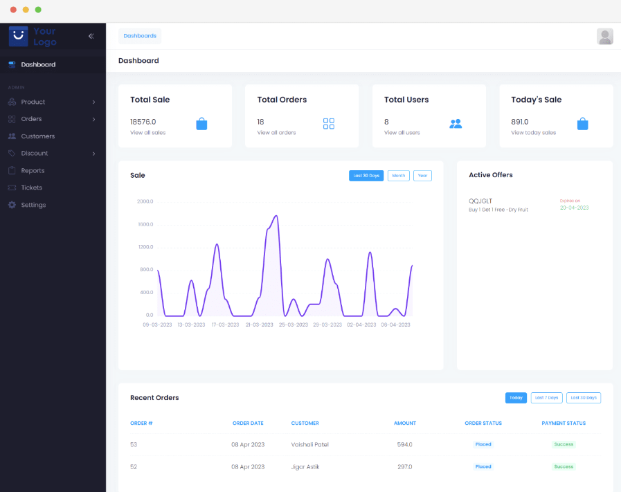 Iconicus Commerce screenshot: Iconicus E-Commerce view dashboard