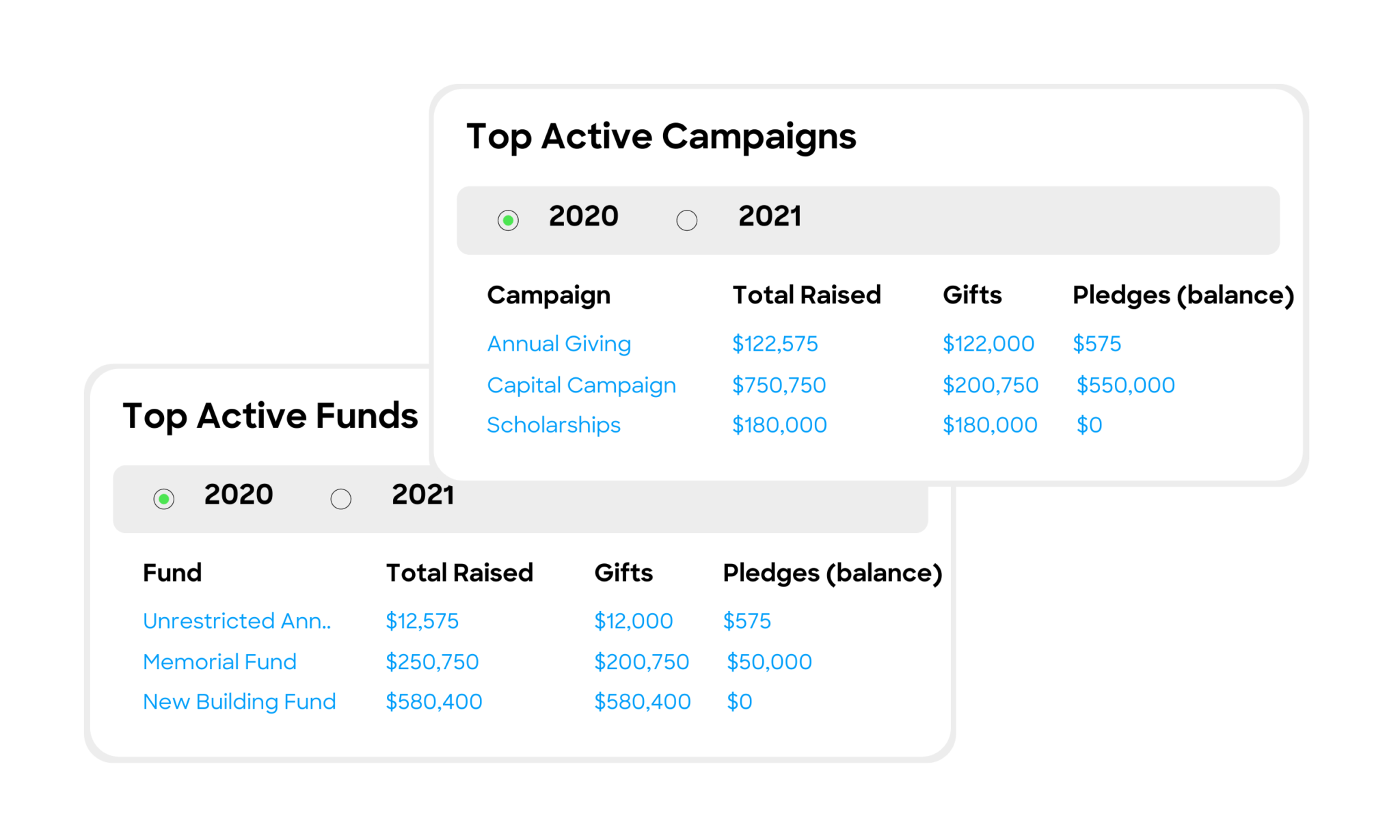 Little Green Light Active Campaigns and Funds