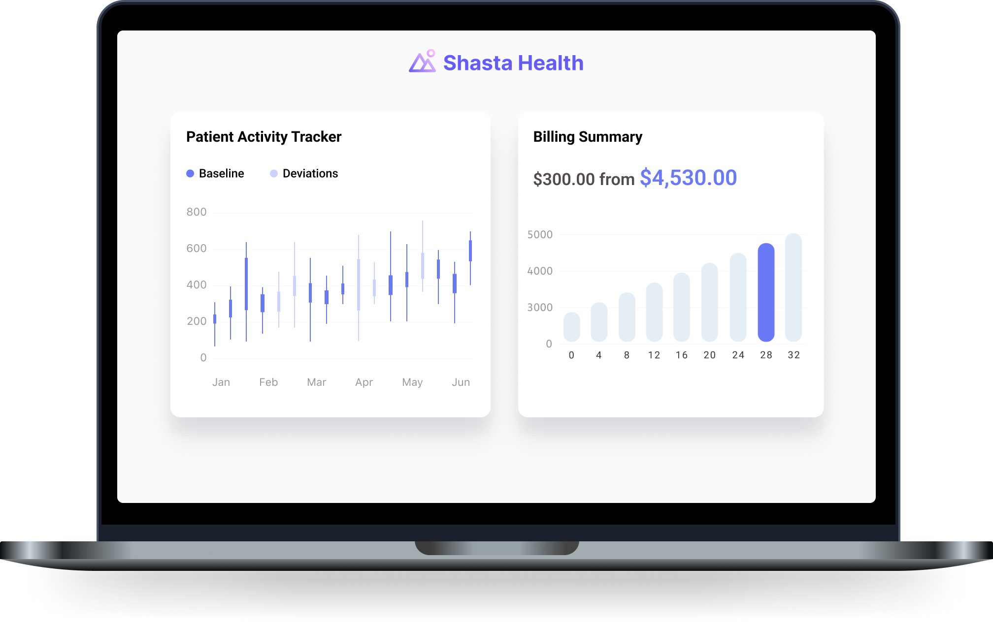 Shasta Health Software 2023 Reviews, Pricing & Demo