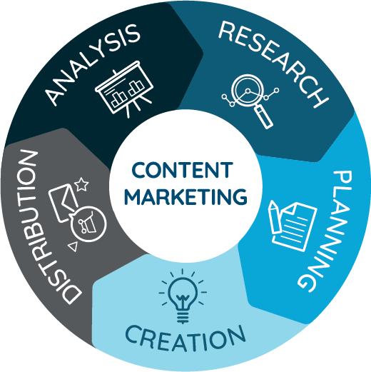 contentbird Logiciel - 1