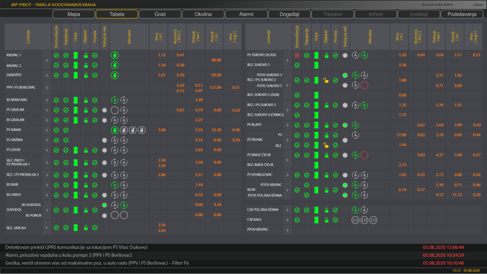 inVIEW IIoT Platform Logiciel - 4