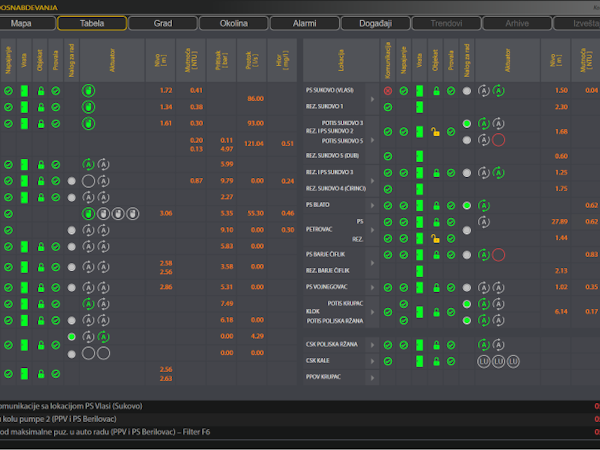 inVIEW IIoT Platform Cost & Reviews - Capterra Australia 2023