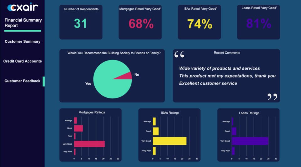 CXAIR: Summary report