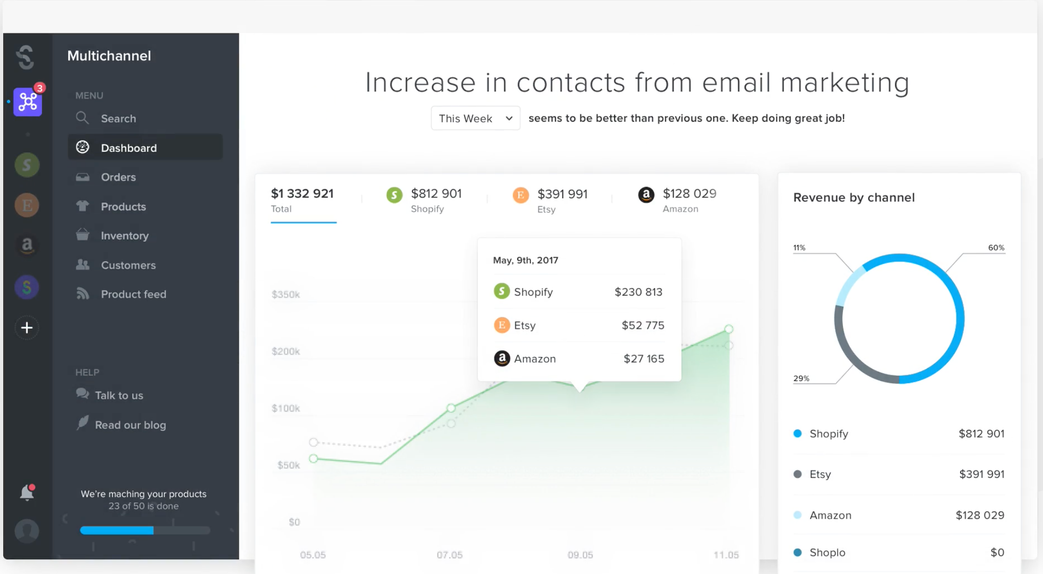 Shoplo screenshot: Users can track their sales performance and customer engagement with reports and analytics