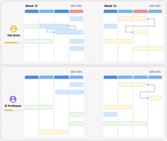 Teamhood Software - 4