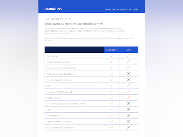 SecureLink - Opiniones, precios y características - Capterra España 2025