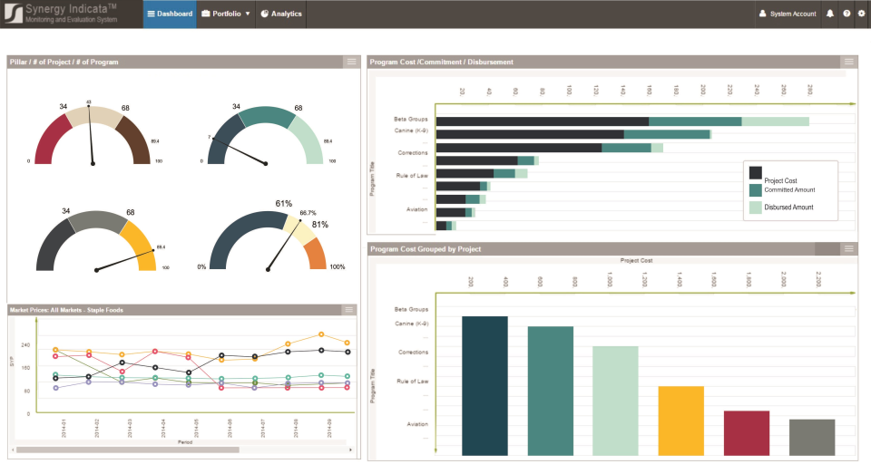 Project Performance-thumb