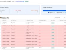 Deskera All-In-One Software - Track inventory levels and movements in real-time. Generate stock-level alerts when reaching critical low thresholds. Automate ordering and restocking processes to maintain optimal inventory levels.