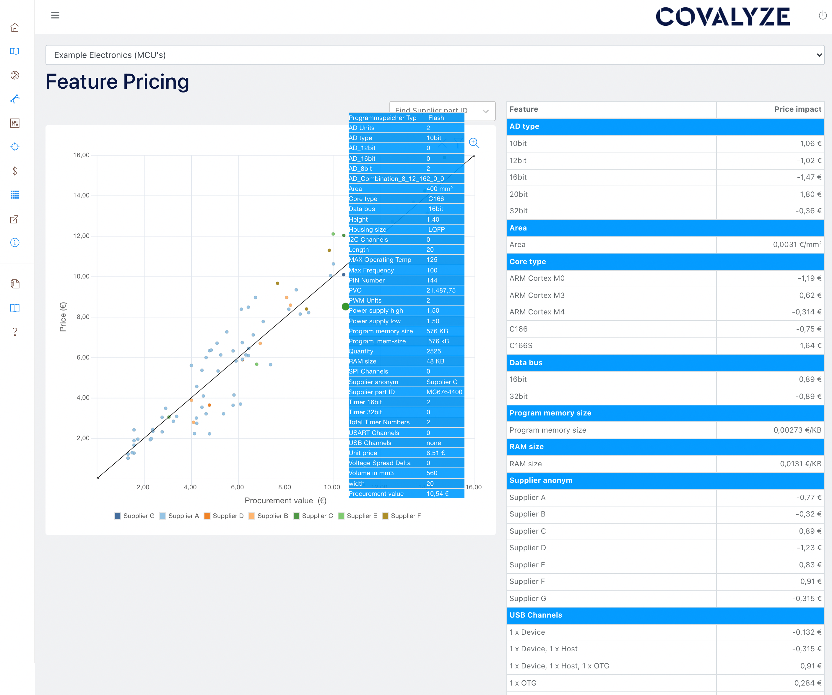 COVALYZE feature pricing