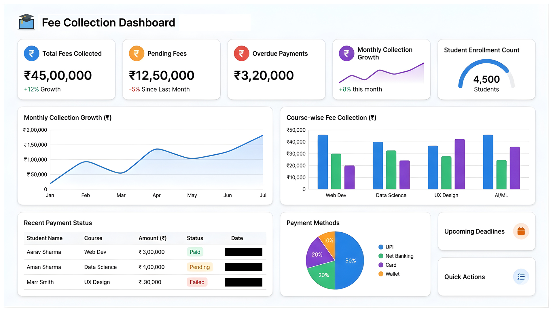 EdTech Solutions screenshot: EdTech Solutions fee collection dashboard