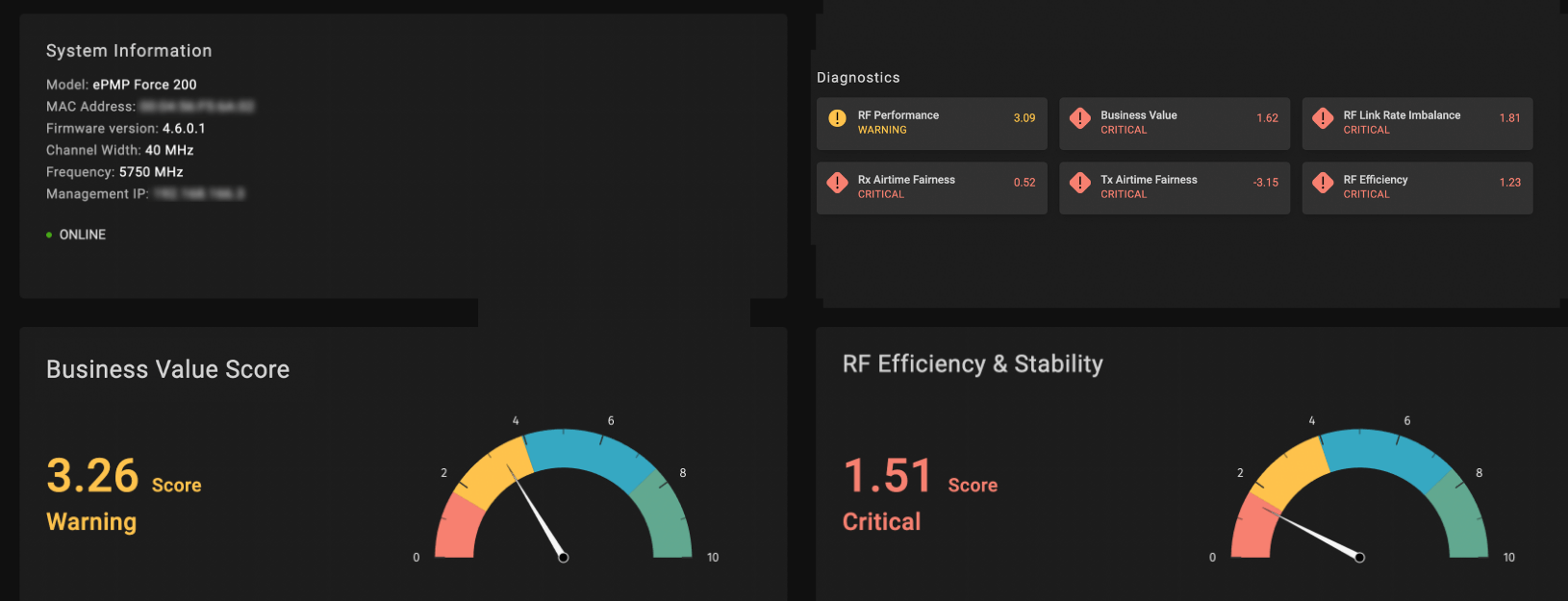 Preseem screenshot: Get a snapshot overview of network diagnostics to proactively identify, prioritize and fix potential issues.