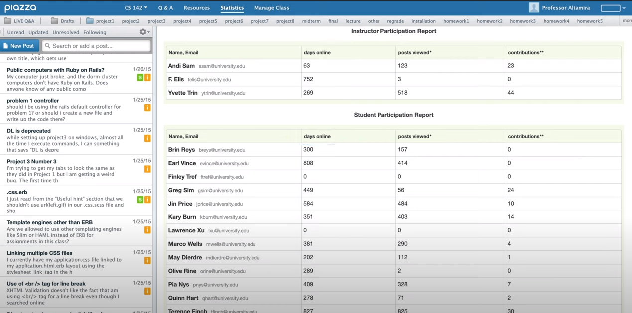 Piazza screenshot: Piazza statistics