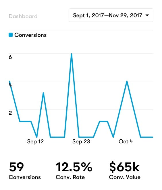 Set up custom conversion tracking