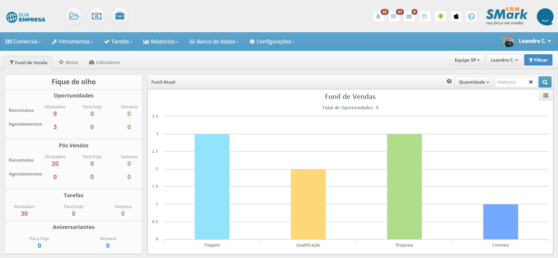 Smark CRM screenshot: Funil de vendas