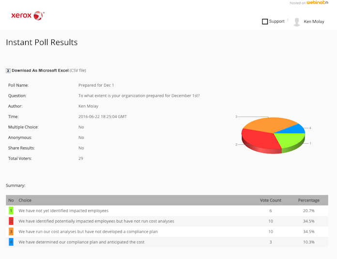 Webinato Software - Reporting