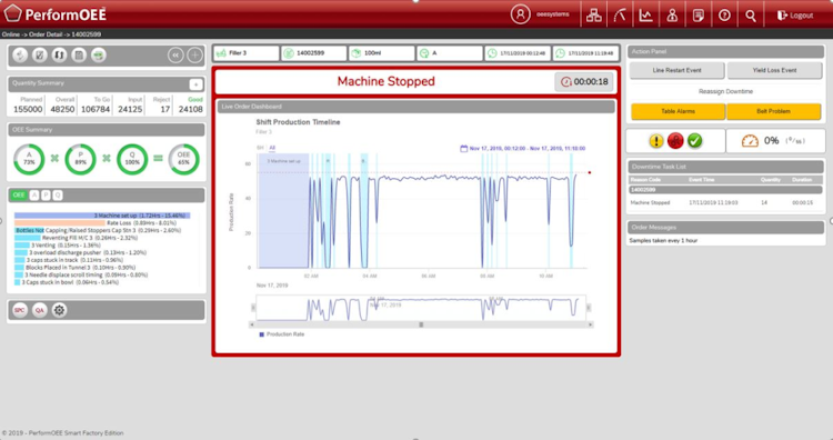 PerformOEE Smart Factory Software screenshot: PerformOEE order tracking