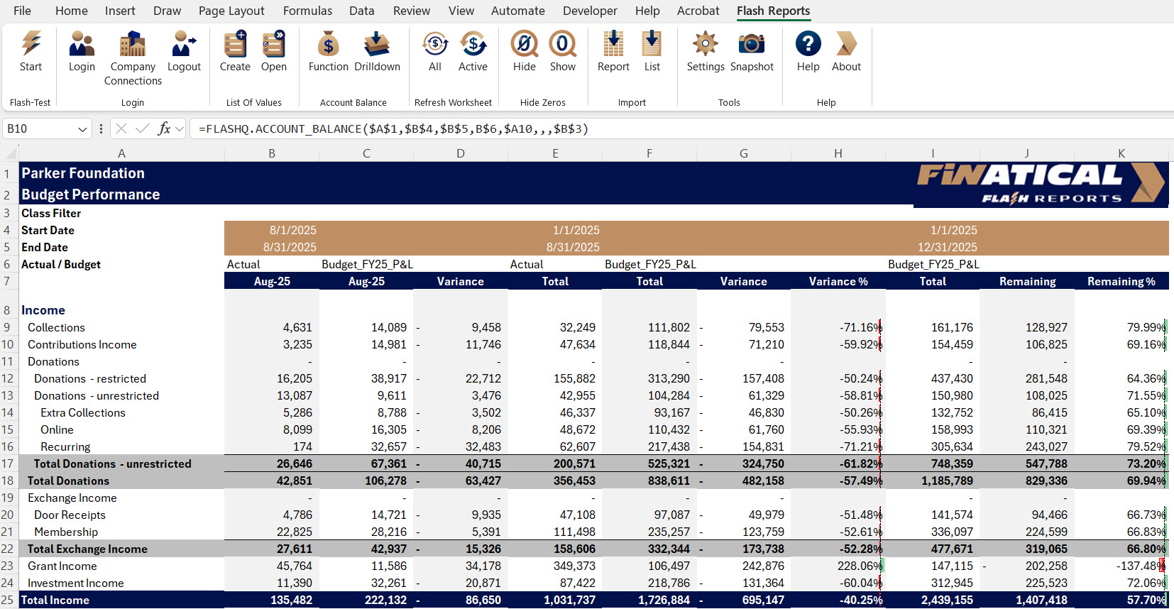 Finatical Software screenshot: Budget performance report
