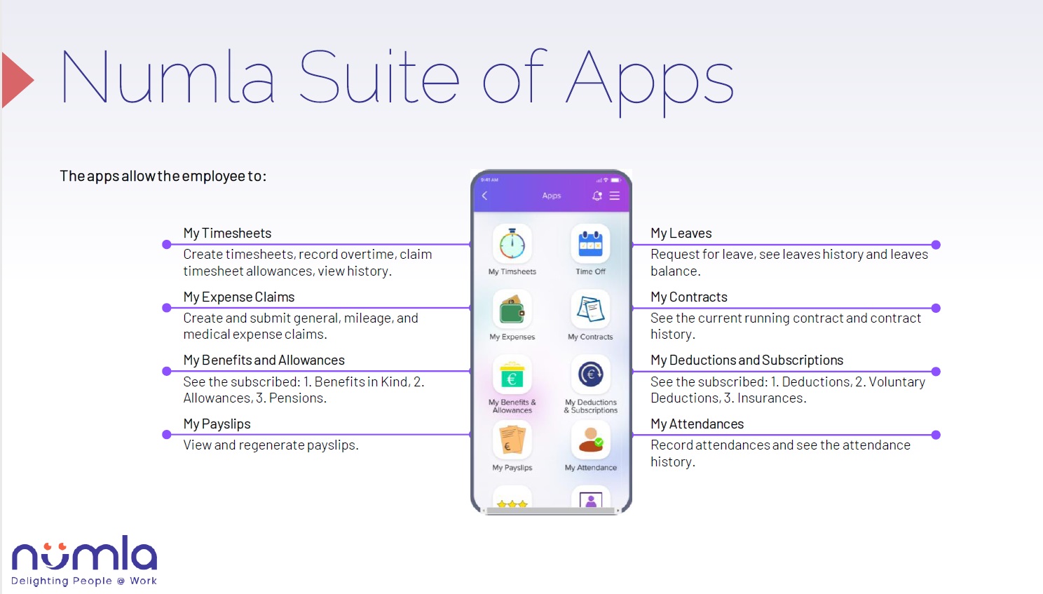 Numla HR Employee Apps Overview 1