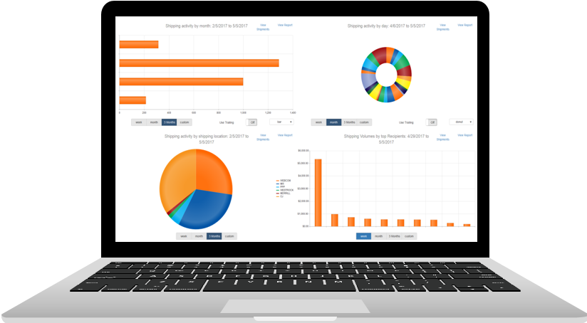 2Ship Software - KPI's
