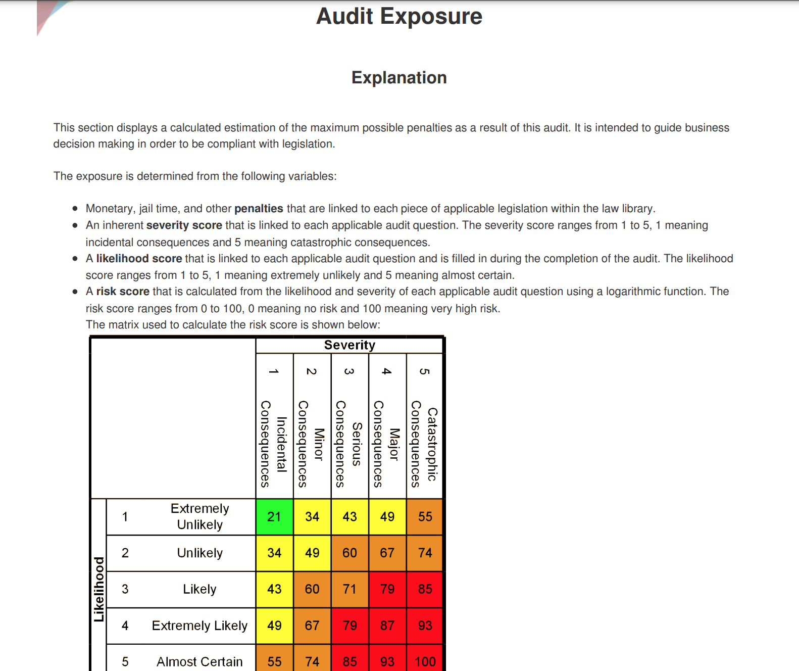 Non-compliance exposure value based on the results of any internal or external legal audit. Key indicator of the actual potential monetary or criminal sentence exposure of the company and or executives.