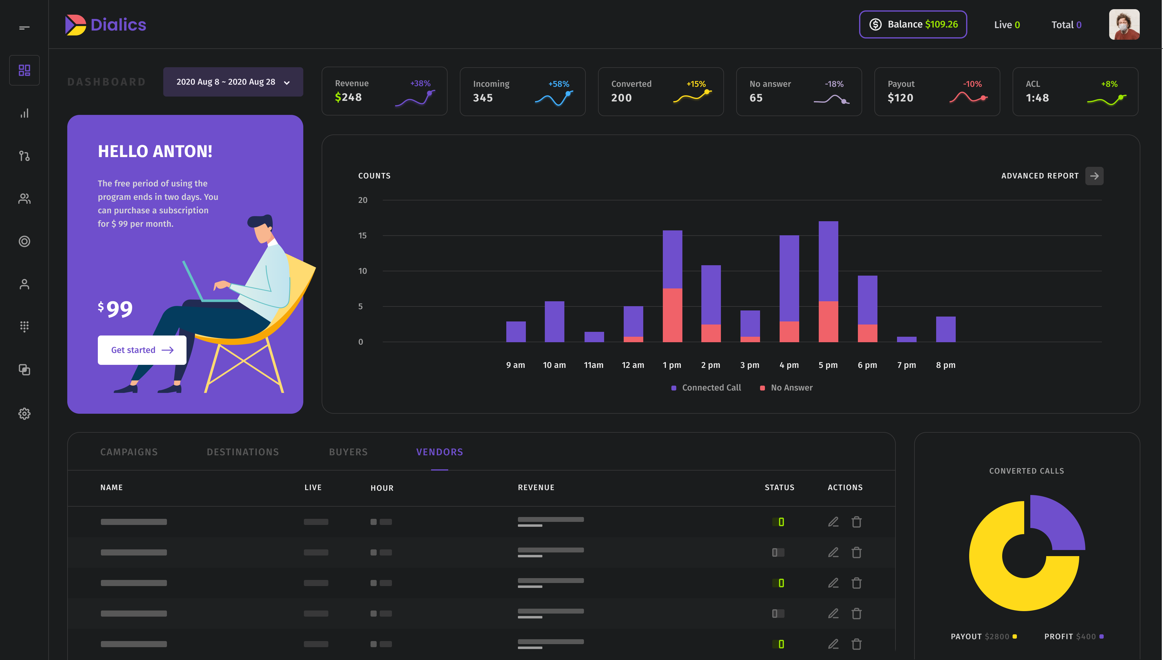 Dialics screenshot: Dialics Call Tracking Software
