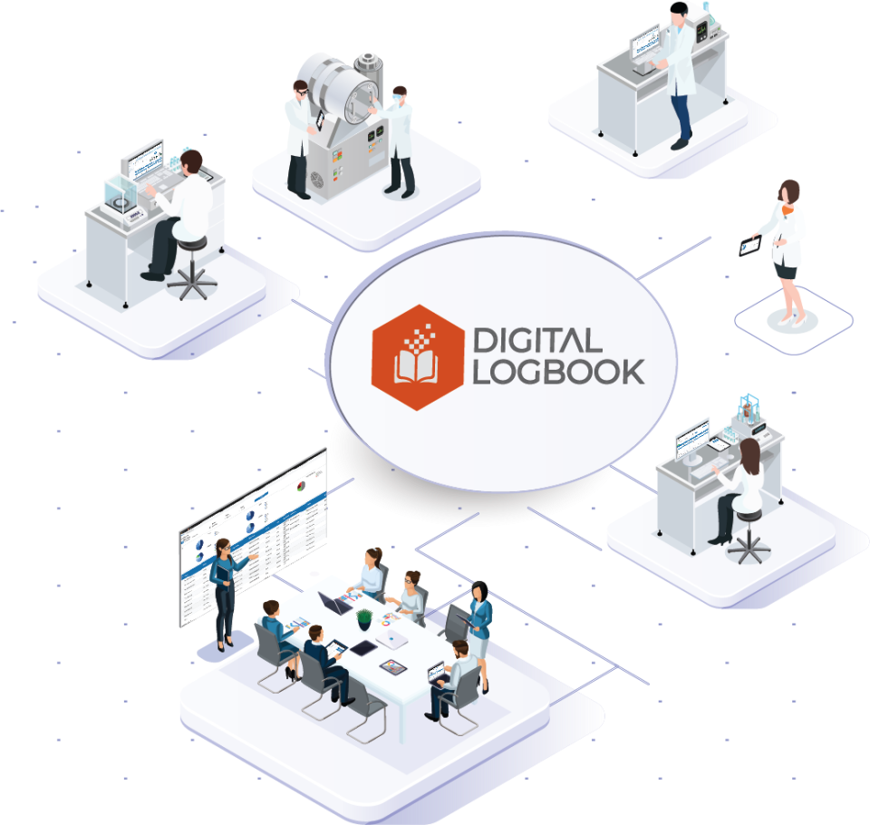 Digital Logbook Cost & Reviews Capterra Australia 2021