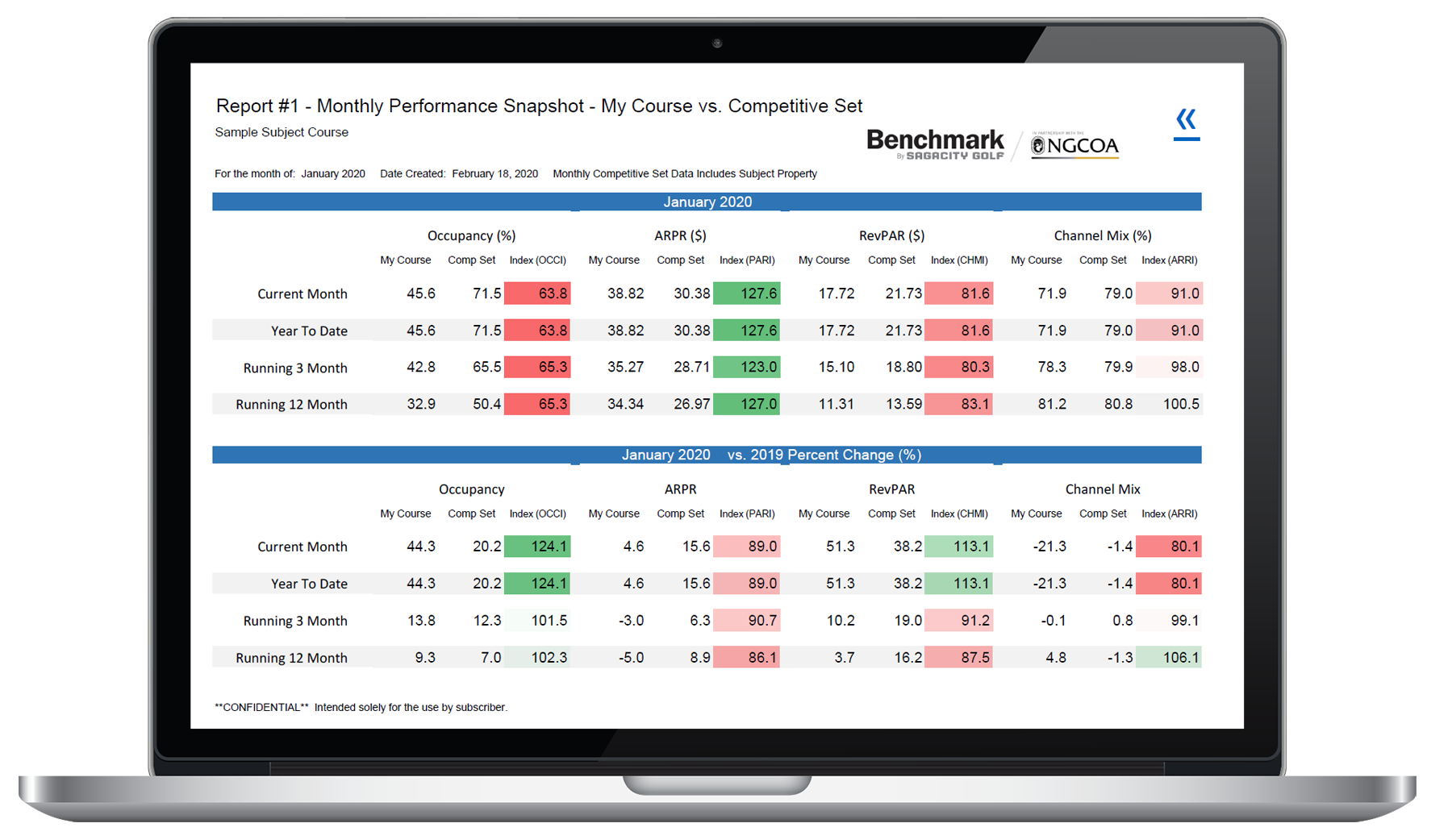 Sagacity Golf screenshot: Benchmark - Analyze the engine that drives golf facility revenues: tee times