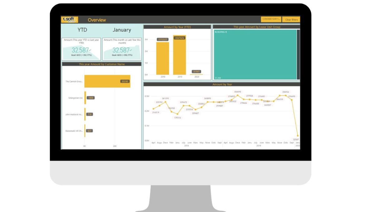 SOFT4RealEstate Software - Gain a clear understanding with real-time analytical information. The system provides detailed insights into your financial and operational performance, helping you assess your current situation and make data-driven decisions with confidence.