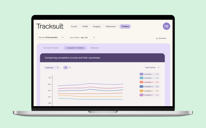 Tracksuit Software - Tracksuit Timeline View