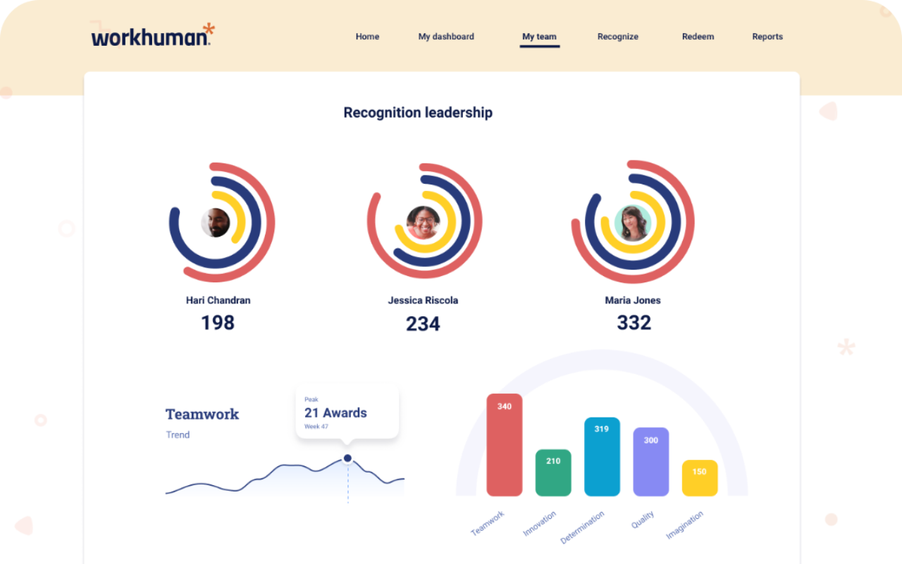 Workhuman Reviews, Cost & Features | GetApp Australia 2024