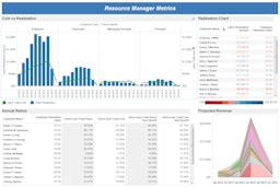 Deltek Vision resource manager metrics