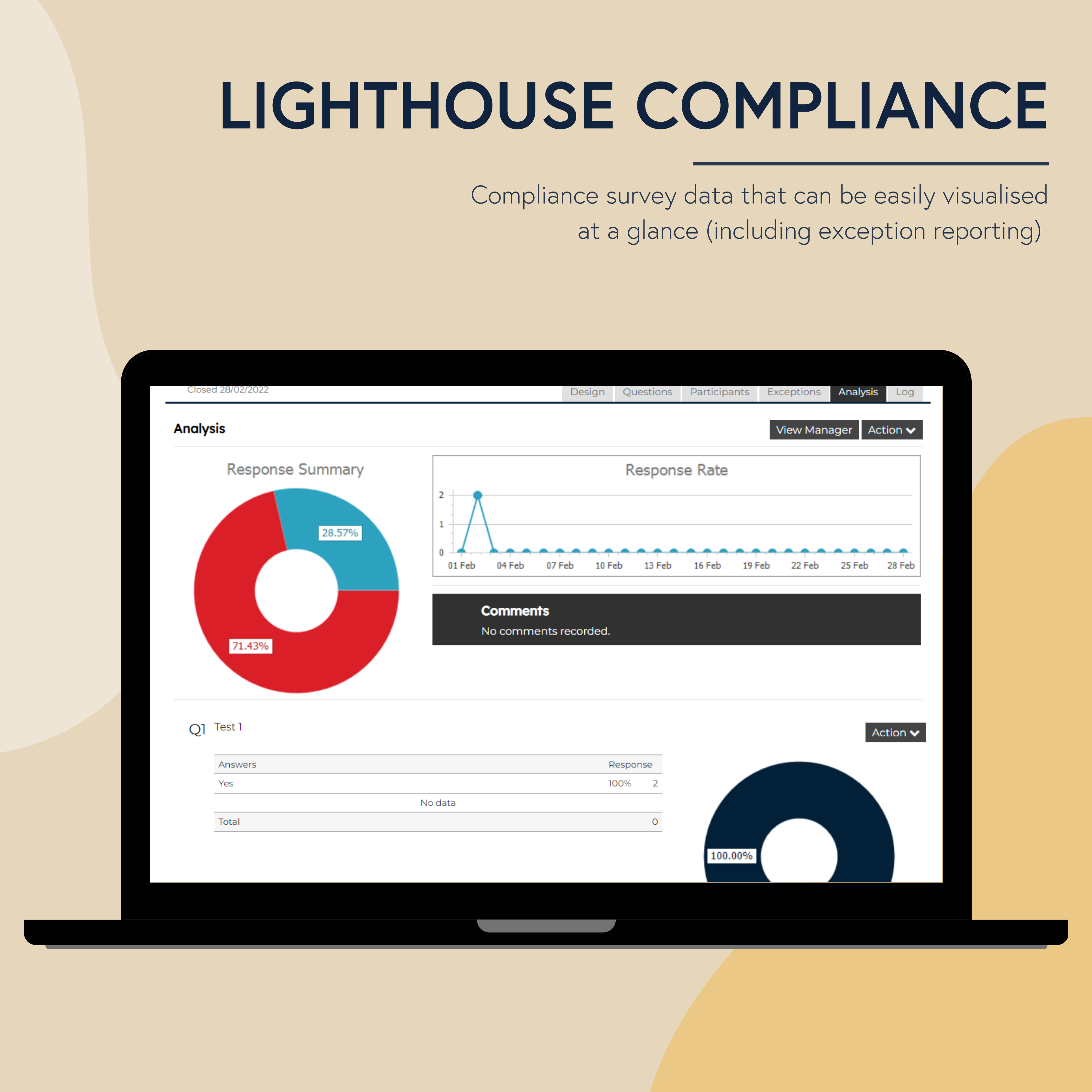 Compliance survey data that can be easily visualised at a glance (including exception reporting)