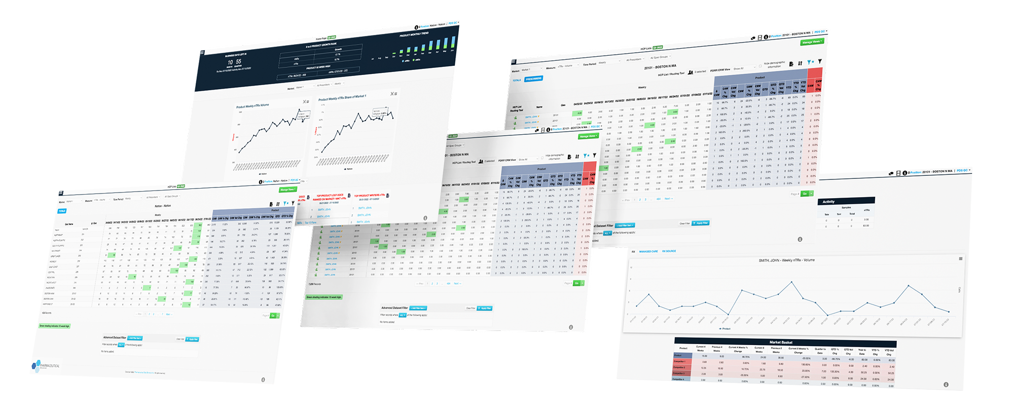 RxPulse Pharma Sales Software - All Dashboards