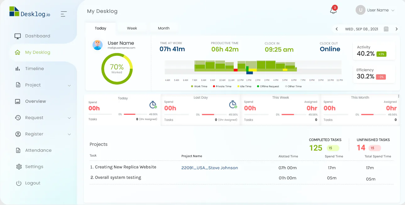 Desklog In-Depth Review: Uncover the Ultimate Tool