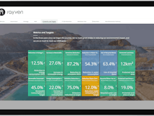 Rayven Software - Create custom dashboards and get all your key metrics in a single screen.
