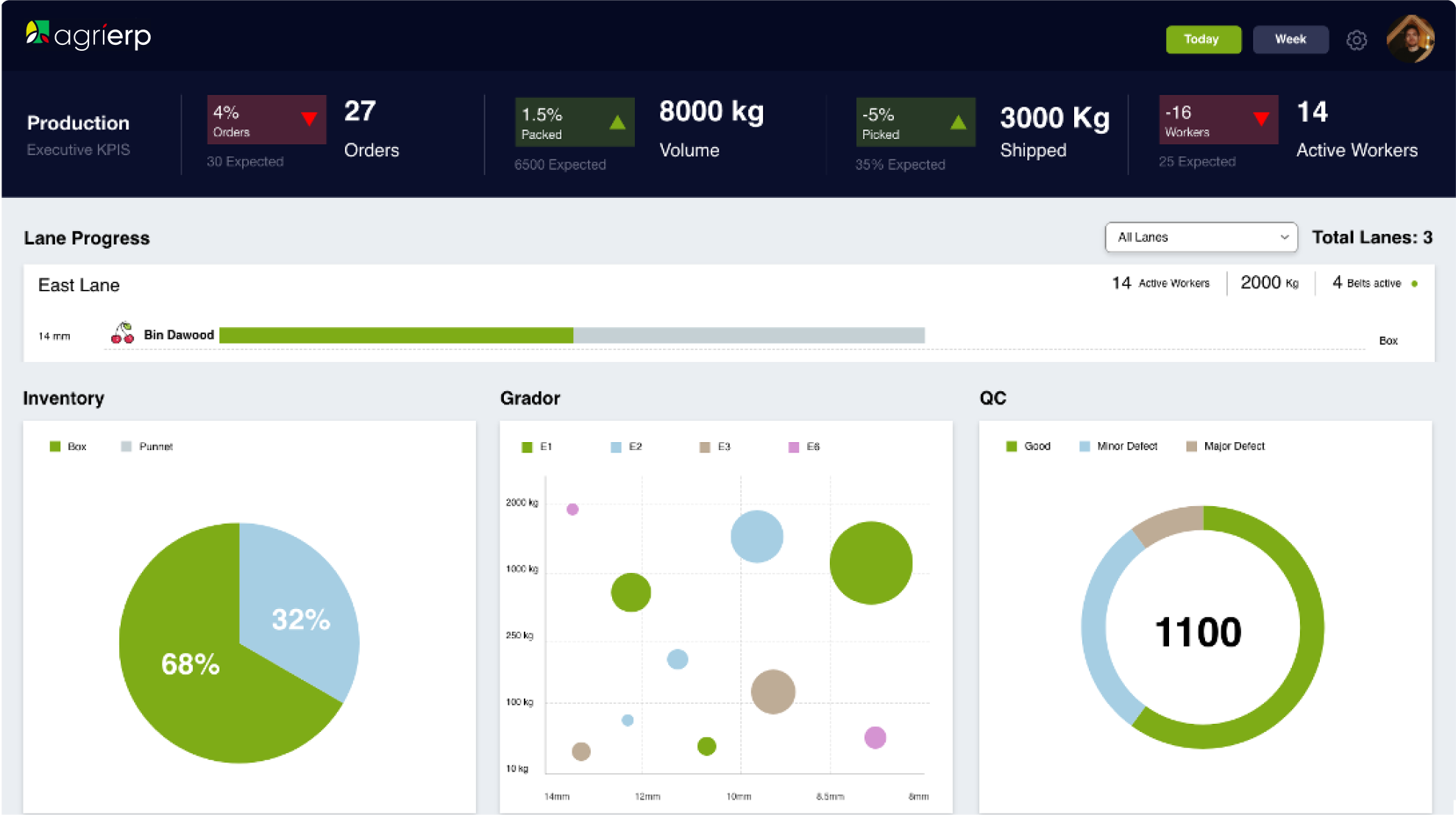 AgriERP Software - 4