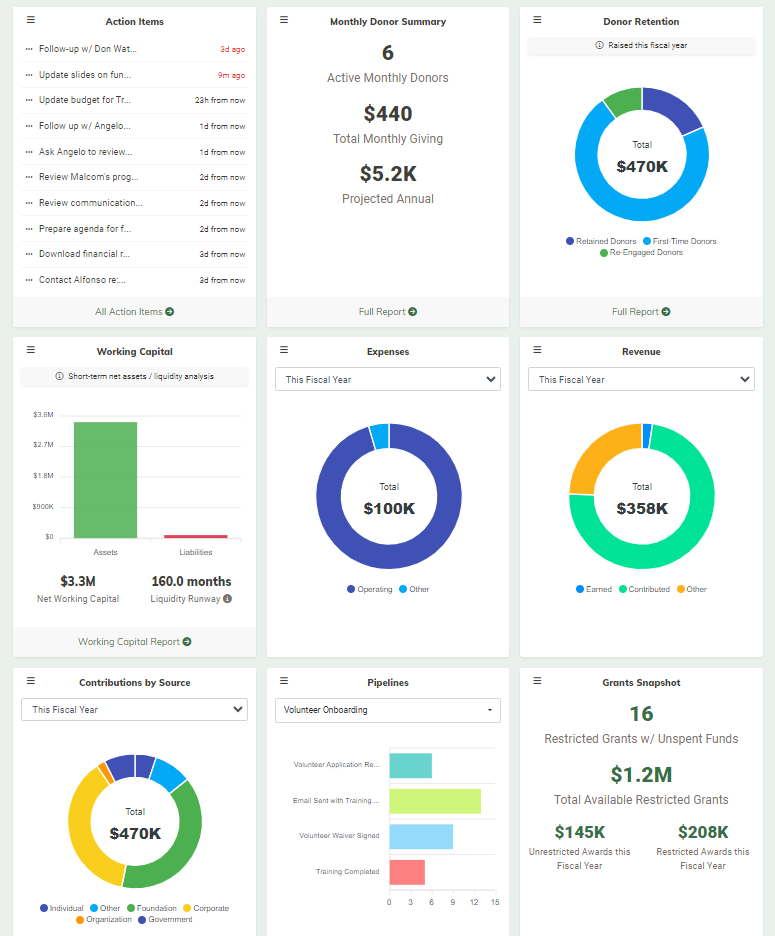 Get a holistic view of your organization with customizable dashboards. Gain insights from data throughout your organization -- CRM, accounting, fundraising, project management, and more.