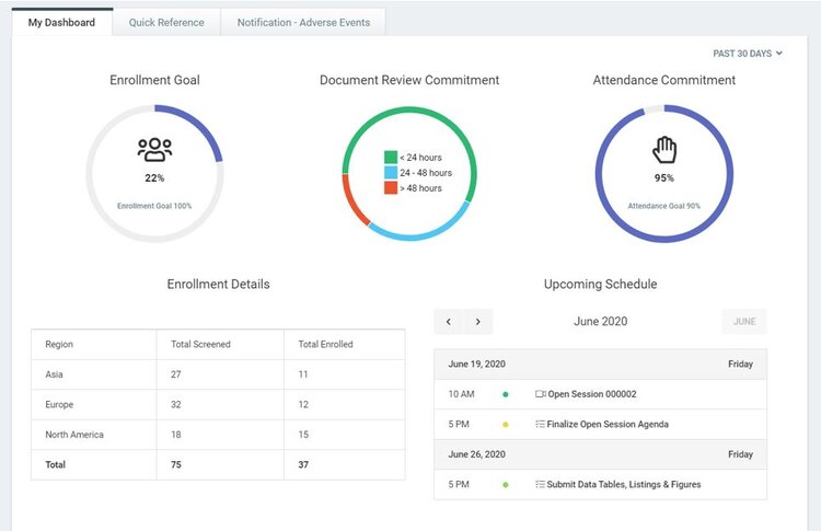 Cloud Concinnity dashboard view