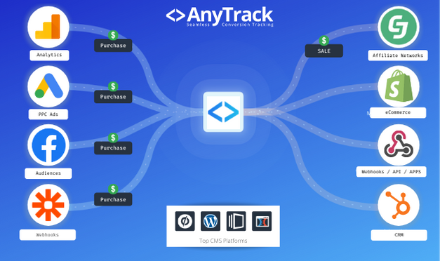 AnyTrack Software - 1