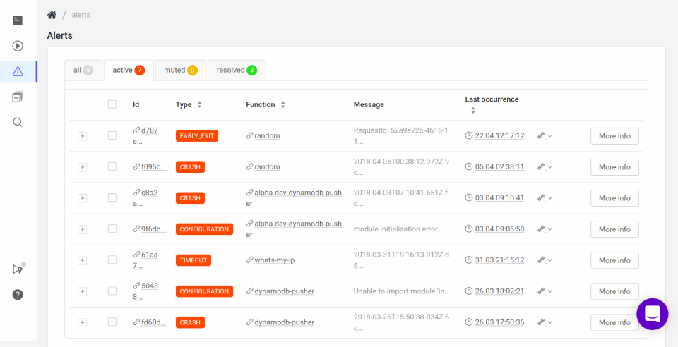 Dashbird Software - Error alerts