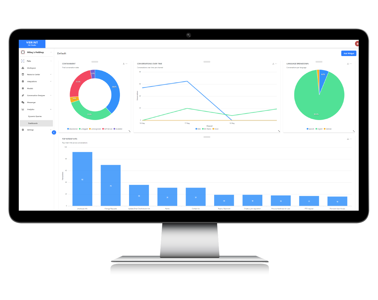 Verint IVA: Analytics dashboard