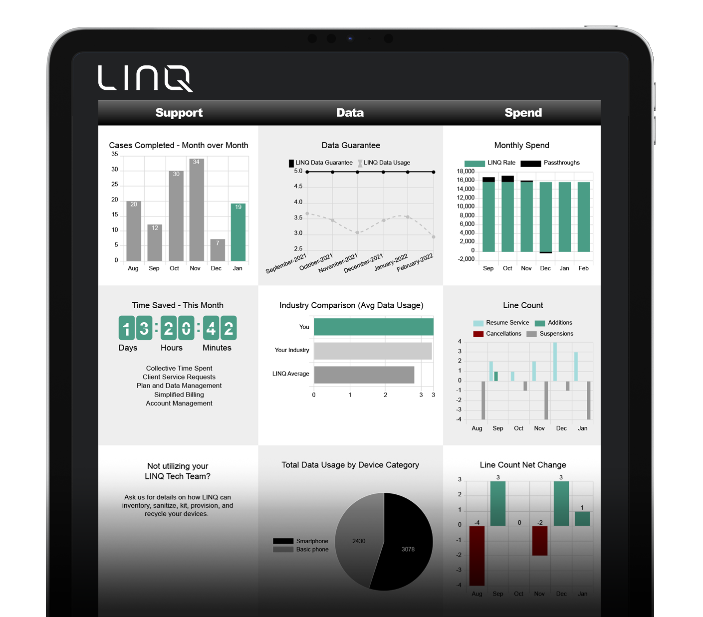 LINQ Qonnect screenshot: Executive Report Dashboard