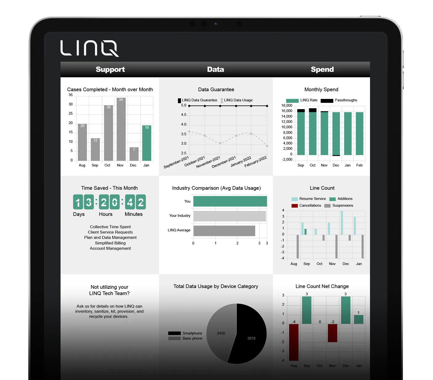 LINQ Qonnect Reviews, Cost & Features | GetApp Australia 2026