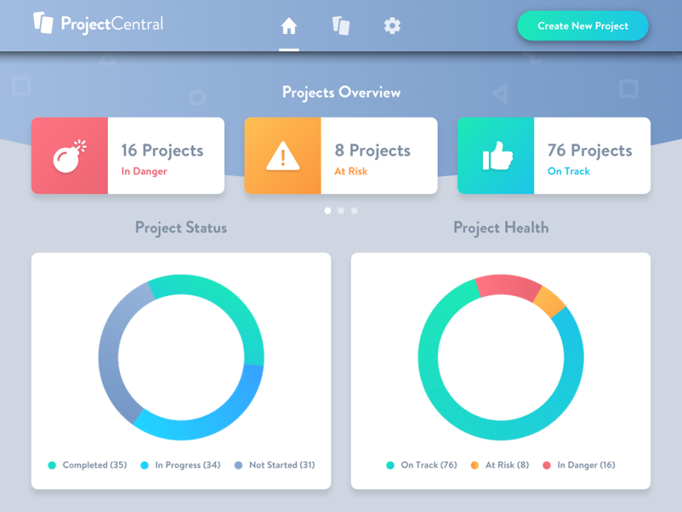 Project Central dashboard