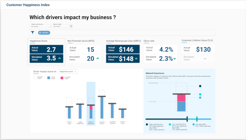 Customer Happiness Index Logiciel - 1