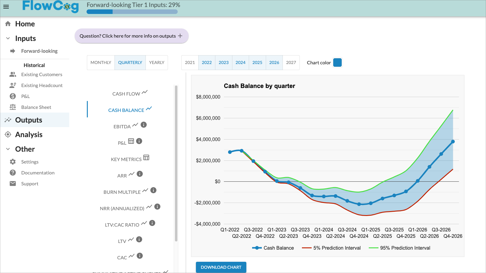 FlowCog screenshot: Know well in advance what your cash trajectory is so you can take action when it matters.